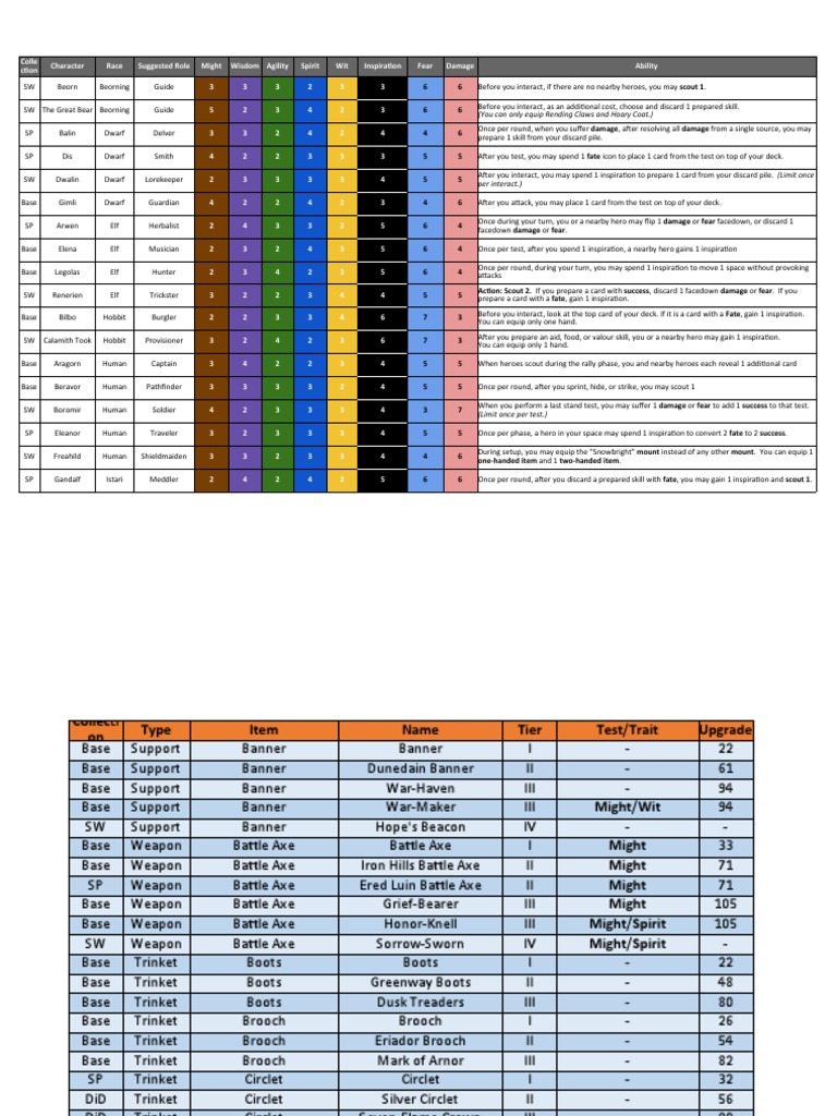 Warhaven Tier List - Class Tier List Wiki!