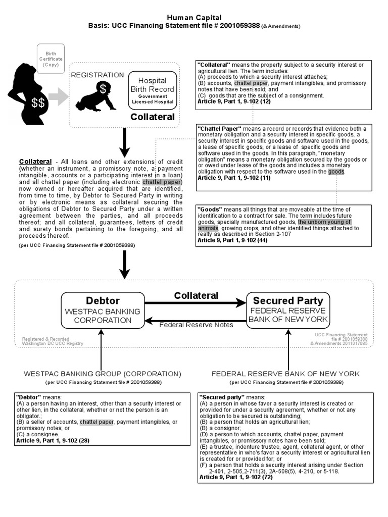 Ucc Collateral Westpac | PDF | Security Interest | Uniform Commercial Code
