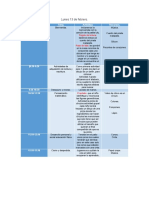 Lunes 13 de Febrero