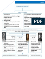 Humanizam I Predrenesansa U Europi Podsjetnik