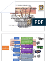 Cuadro Sinoptico 1 Clasificación de Los Transformadores Angel Ricardo Barrios Suárez.