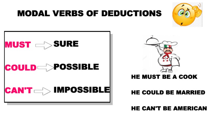 Modal Verbs of Deduction | PDF