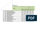 SD Inpres Pamakayo Leger Nilai Siswa Kelas Kelas 3 Tahun Pelajaran: 2020 / 2021, Semester: 2