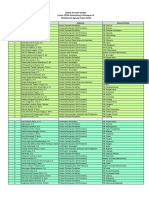 Peserta Latsar Gelombang I Golongan III Tahun 2022