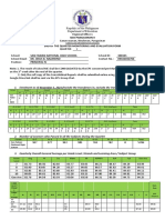 Sdo Pangasinan Ii End of The Quarter Monitoring and Evaluation Form San Fabian National High School 300345 09182042766 Principal Iv