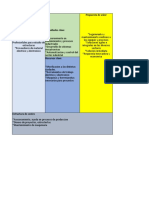 BUSINESS MODEL CANVAS