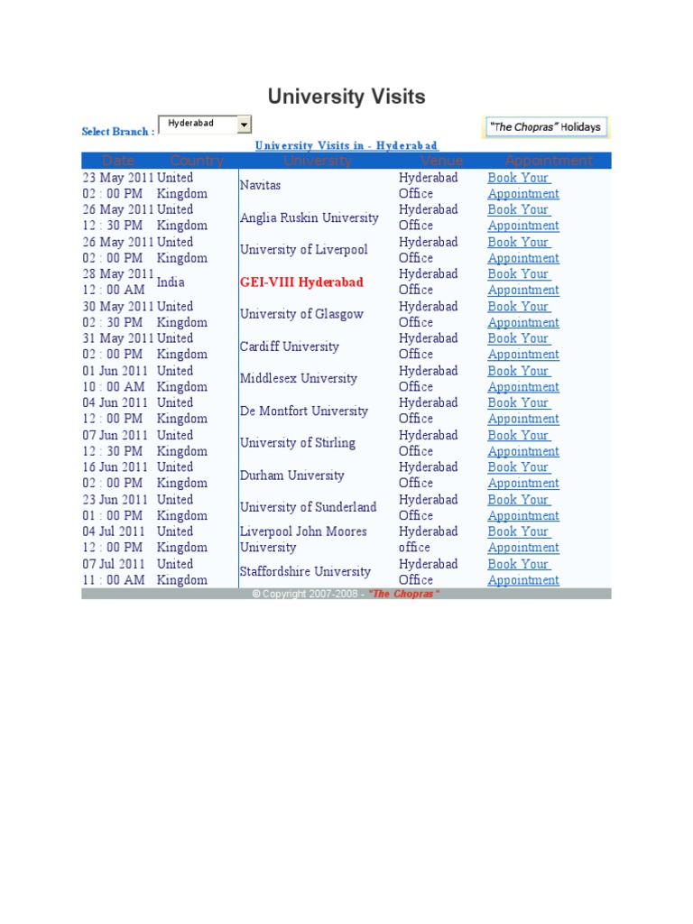 University Visits | PDF