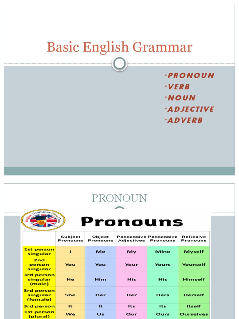 Basic English Grammar | PDF | English Grammar | Verb