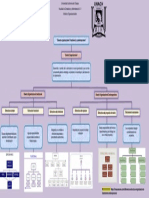 Mapa Conceptual Diseño Organizacional y Contemporaneo 1