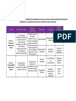 Operacionalizacion de Variables