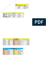 Sales Report Table and Customer Data