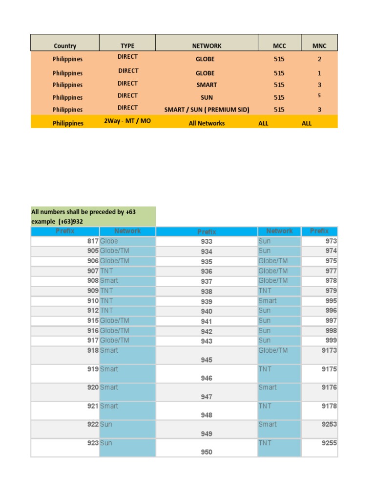 Philippines Mobile Network Prefixes Guide | PDF | Phishing | Service ...