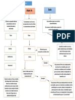 Vicios Del Consentimiento