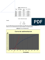 Resultados Informe de Sedimentacion