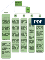 Mapa Conceptual - Comunicación