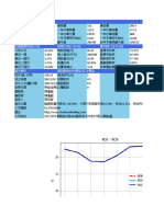 中租 KY (5871)