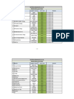 RCJ Project Electrical Materials Status