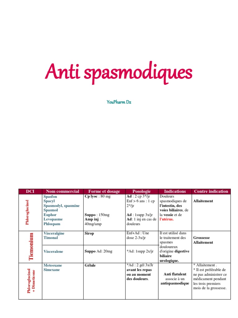 Médicaments Antispasmodiques et Posologie | PDF | Sciences de la santé ...
