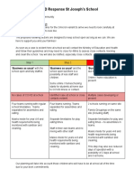 Covid Response ST Josephs School - Teachers