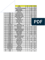 Parts list with item numbers, quantities, prices and totals