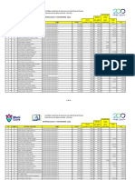 Remuneraciones de Empleados y Servidores Publicos