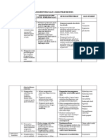 Analisis Kebutuhan Alat Bahan Praktikum Ipa