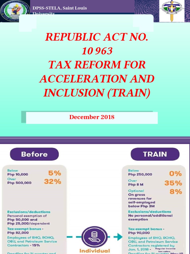 Module 3 Unit 2 PPT Train Law | PDF
