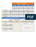 0263c16b1a154-Result Analysis Mock CLAT 25