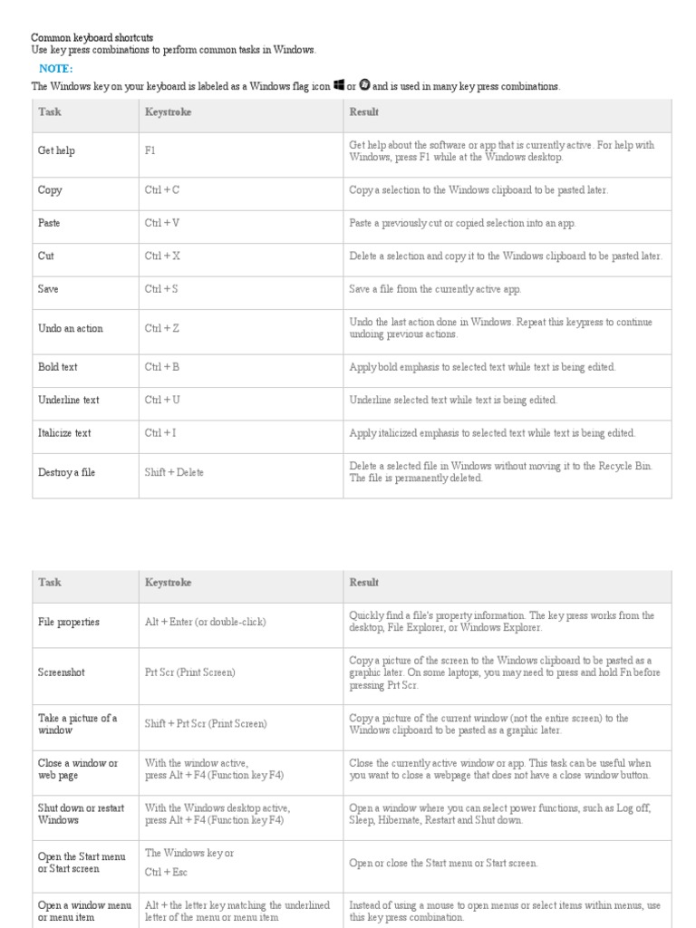 Common Keyboard Shortcuts PDF Computer Keyboard Window