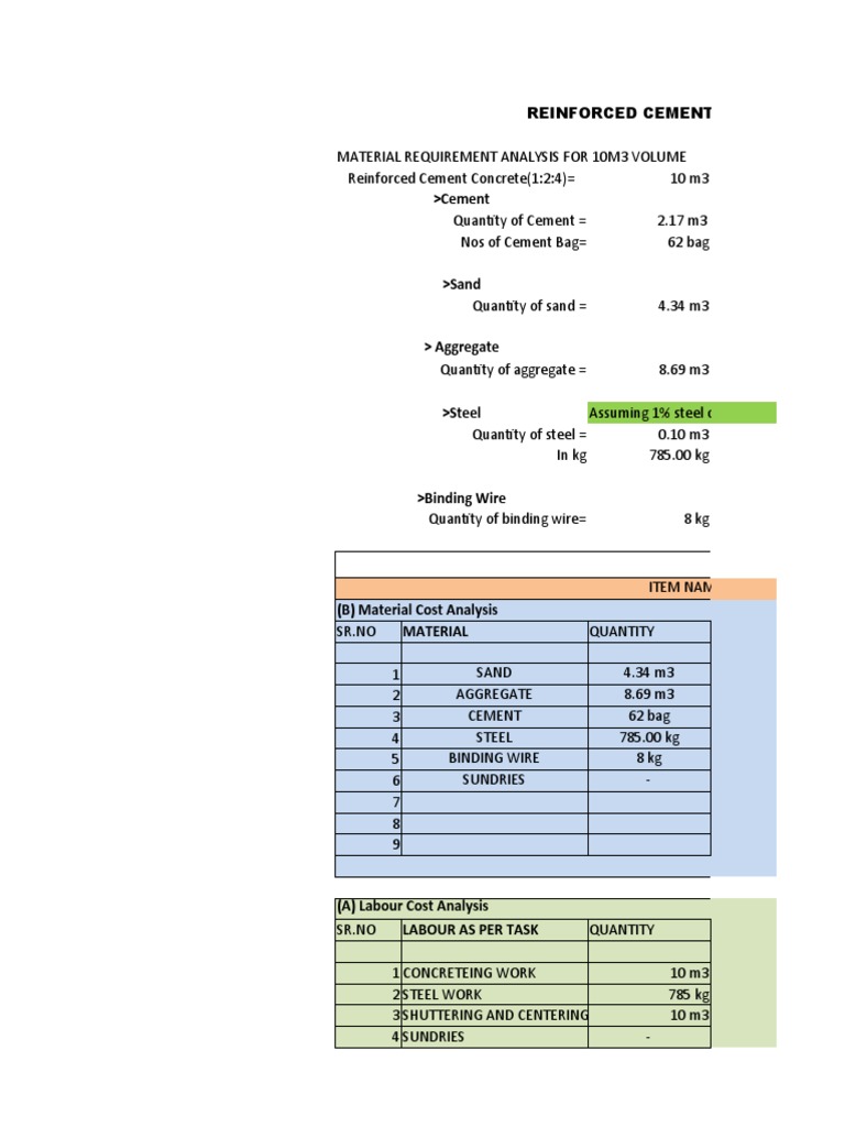 RCC Cost Analysis for 10m³ Volume | PDF | Concrete | Cement