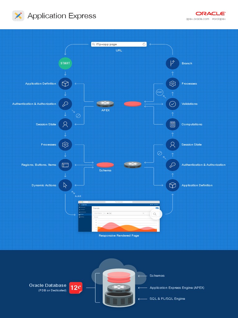 Oracle APEX Architecture Overview | PDF | Data Management Software ...