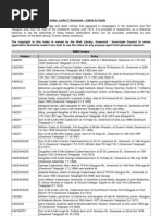BMD Index Letter C Surnames Cabrie To Clyde | PDF | Nature