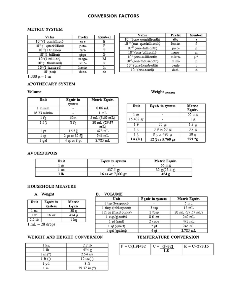 Conversion Factors PDF Ounce Tablespoon