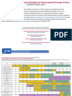 CDC Recommended Immunization Schedules for Persons Aged 0-18 Years