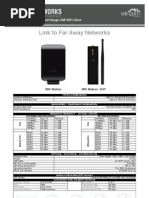 Wifi Station - World's Longest Range USB WiFi Client