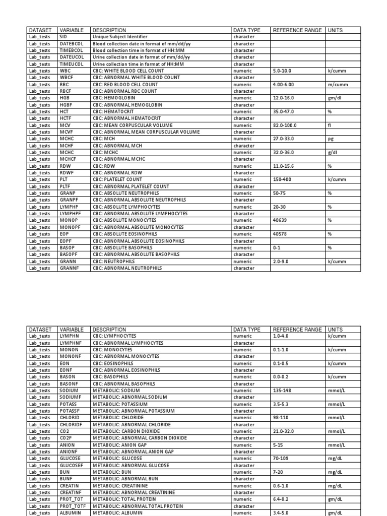 Lab Tests Code PDF Body Fluids Clinical Pathology