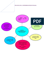 Cadena Epidemiologica de La Enfermedad Seleccionada