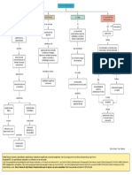 Tipos de Aprendizaje