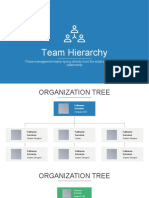 Team Hierarchy: These Management Teams Spring Directly From The Initial Boss-Employee Relationship