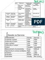 Goods Vs Service: Characteristic