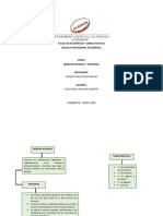 Mapa Conceptual