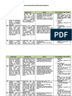 Pemetaan KI Dan KD Dengan IPK Dan Materi Pembelajaran
