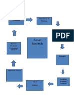 Table - Diagram Model of Teaching - Revised