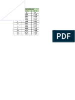 Resultados de muestras Hidrometalurgia