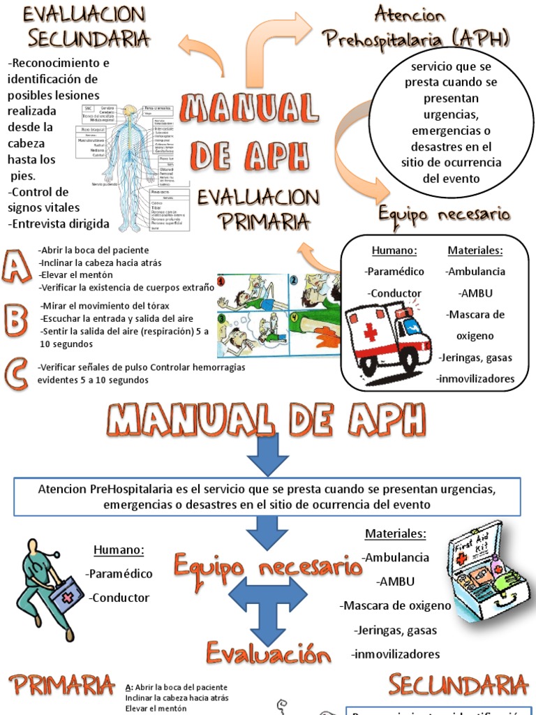 Manual de APH | PDF | Respiración | Emergencias Médicas