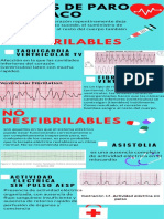 Ritmos Desfibrilables