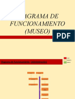 Diagrama de Funcionamiento