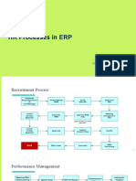 ERP HR Processes