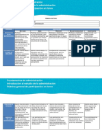 Rubrica General de Participacion en Foros FAM