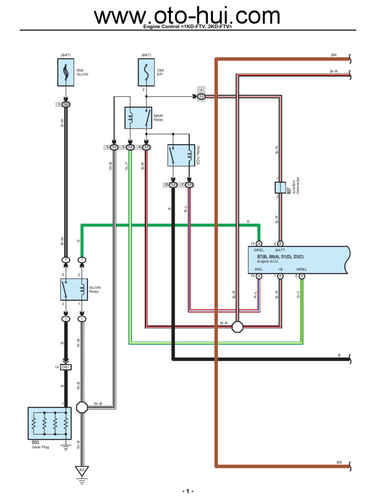 Wiring Diagram ECU 2KD-FTV